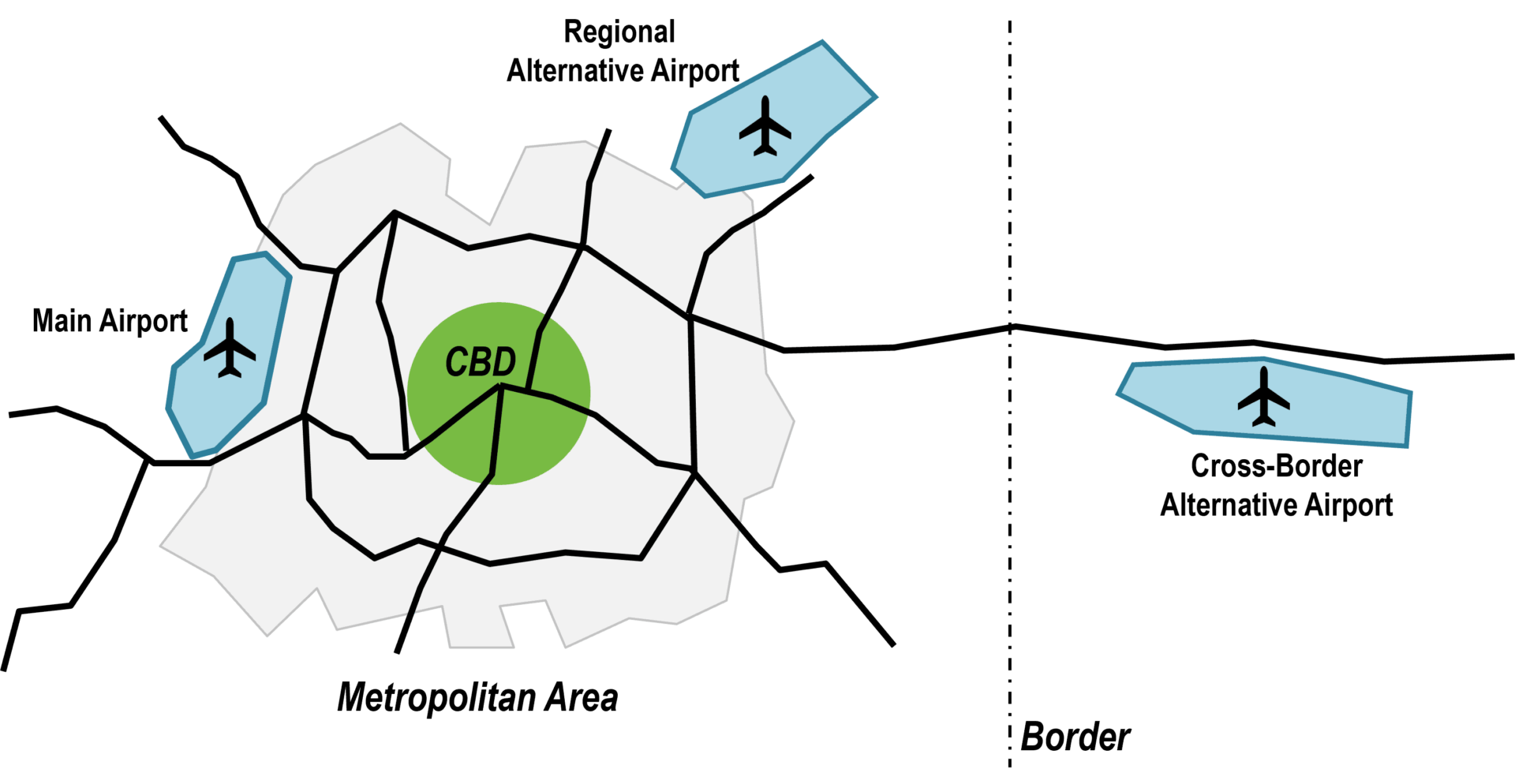 Illustrative map showing a city's central business district (CBD) in green, surrounded by a network of roads. The map highlights three airport locations in blue, marked with airplane icons, depicting connectivity and accessibility between the CBD and the airports.