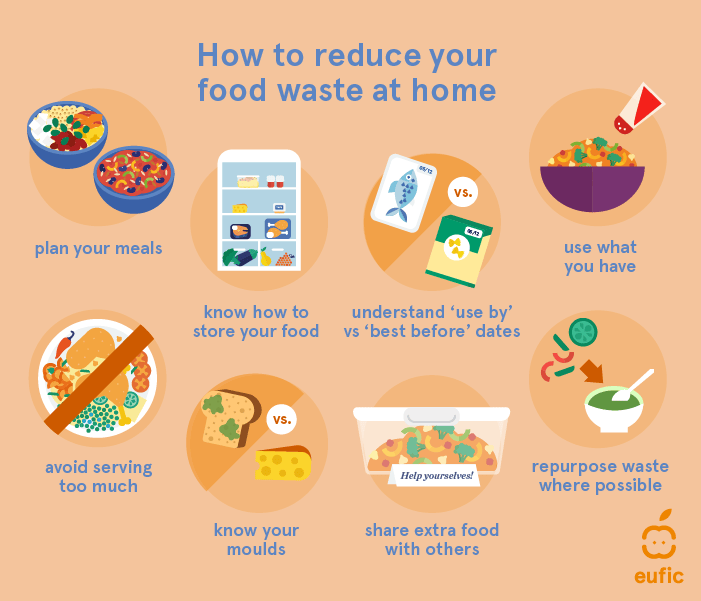 Reducing Food Waste | Save Money